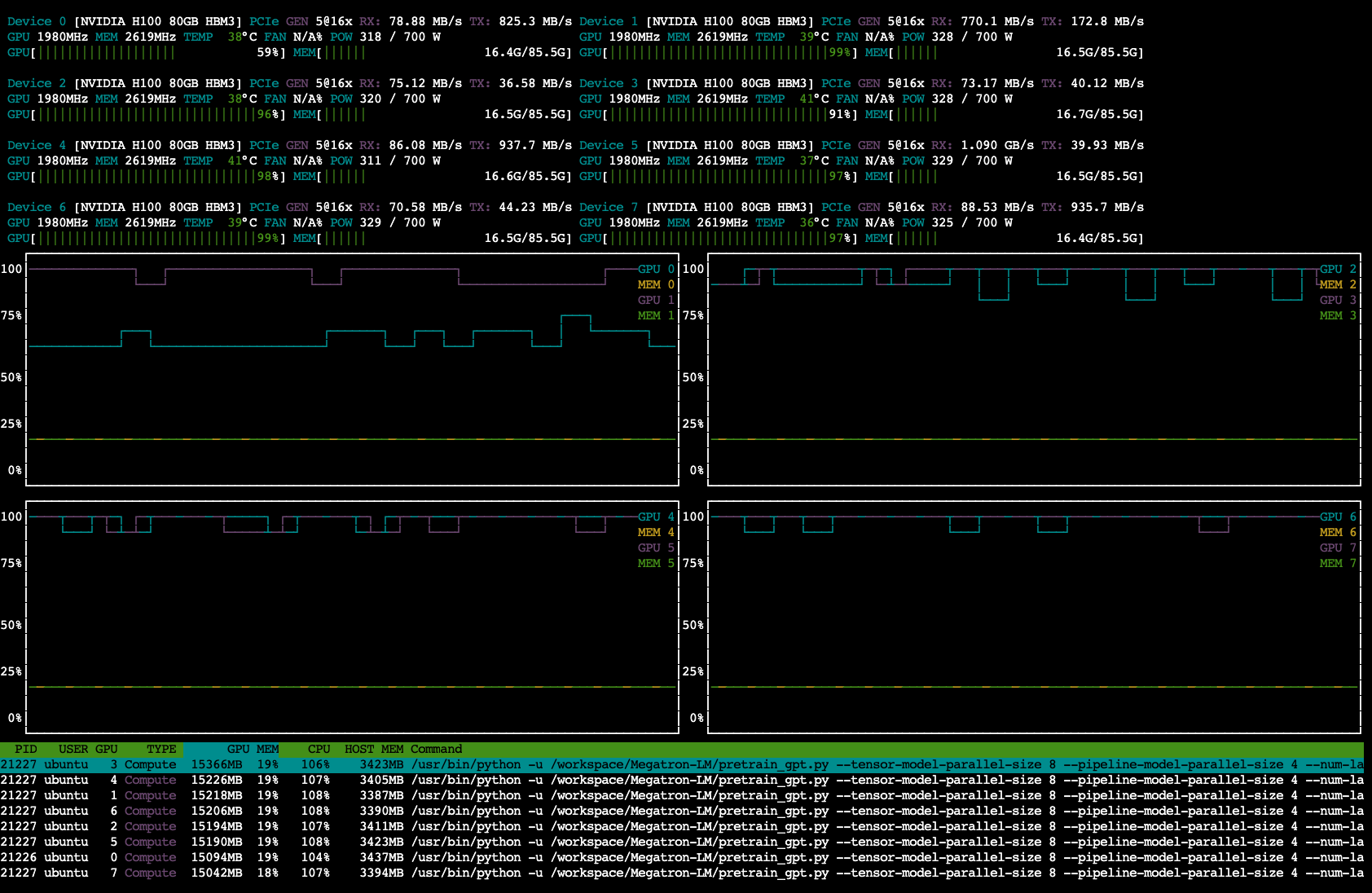 nvtop